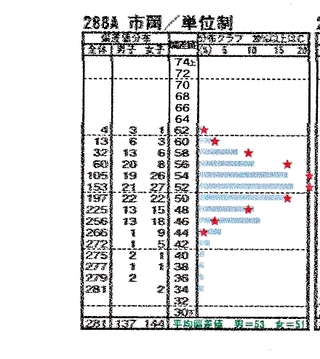 大阪府立春日丘高校の偏差値はどれぐらいてですかまた進学実績はど Yahoo 知恵袋