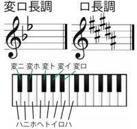 ロ長調と変ロ長調の違いを教えてください 音楽が本当にわからなく Yahoo 知恵袋