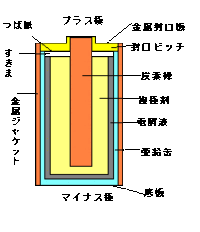 中3の科学の実験で 備長炭とアルミ箔を使って電池を作るというものをや Yahoo 知恵袋