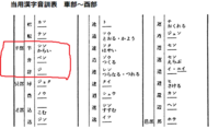 つらい と からい って何でどっちも 辛い って書くの 別の字考えろよって思 Yahoo 知恵袋