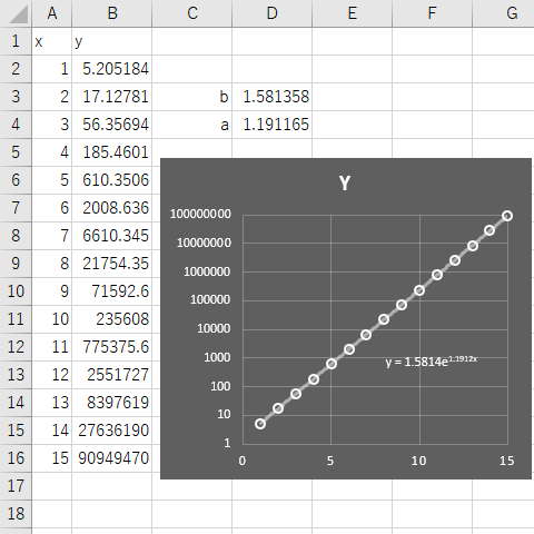 片対数グラフ上でエクセルを使ってフィッティングをしたいです とあるデ Yahoo 知恵袋