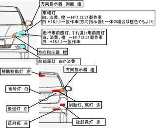 車幅灯と尾灯の違いを教えてくださいできれば画像でお願いします 車 Yahoo 知恵袋