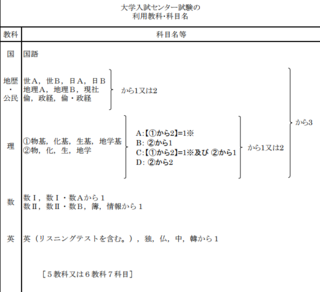 小樽商科大学の受験科目について質問です センター試験で地歴 公 Yahoo 知恵袋