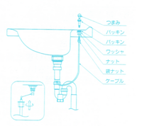 タカラスタンダードの洗面台のポップアップのワイヤーで繋がっていると Yahoo 知恵袋