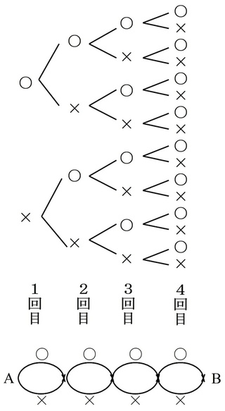 小学6年の算数なのですが 解き方が解りません どなたか教えて下 Yahoo 知恵袋