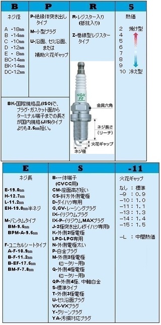 Ngkスパークプラグcr7hsaとcr7hixこの2種類 どう Yahoo 知恵袋