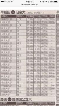 ベネッセが出している偏差値ですが 私立大学と国公立大学を比較できるのでしょ Yahoo 知恵袋