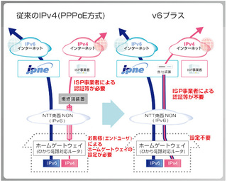 Ps4をビッグローブのipv6プラスで接続したらnatタイプは３になるので Yahoo 知恵袋