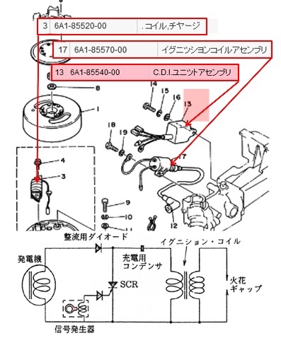 2年間保管していたヤマハ船外機2馬力のエンジンが掛からずキャ 