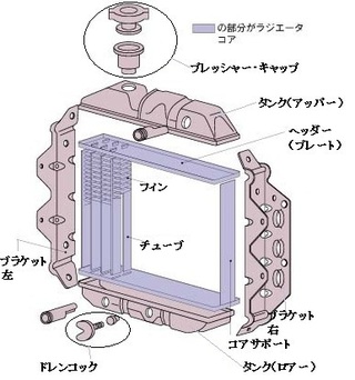 ラジエーターから水漏れの修理はオートバックスやイエローハットでもち Yahoo 知恵袋