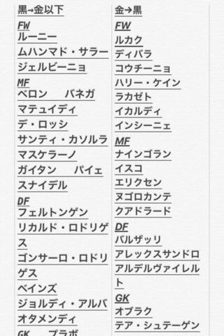 ウイイレアプリで質問です 今度のアップデートで金 黒になる選手と黒 金になる選 Yahoo 知恵袋