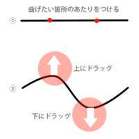 Saiで制御点を追加したり それを操作したりすればただの直線から画 Yahoo 知恵袋