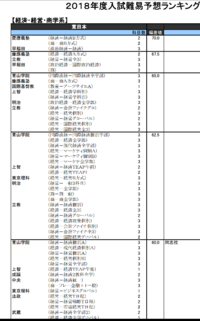 東京理科大経営学部はマーチ未満の偏差値ですか 法政より下ですか 法政大学 Yahoo 知恵袋