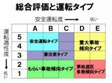 車校の適性検査について今日初めての自動車学校で適性検査という Yahoo 知恵袋