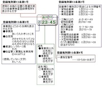 車のナンバープレートにあるさとか点々とか何の意味があるんですか Yahoo 知恵袋
