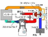 ウェストゲートバルブを常時閉めていればターボのレスポンスがよくなるというこ Yahoo 知恵袋