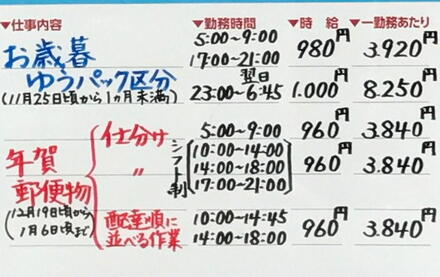 郵便局の年末のゆうパックの仕分けバイトは女性は採用されにくかった 教えて しごとの先生 Yahoo しごとカタログ