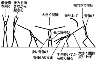 今度体育で側転のテストがあるんですが 全然できません 誰かコツとか 裏技を教 Yahoo 知恵袋