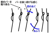 うんていなどでジャンプして両手はなして次の棒に捕まるみたいなことをしたいので Yahoo 知恵袋