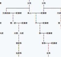 本人から見て 妹の孫はなんというのでしょうか 本人から見て妹の子 Yahoo 知恵袋