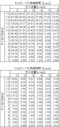 宜しくお願いしますm M 医療用酸素ボンベについて質問させて Yahoo 知恵袋