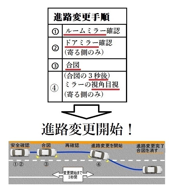 仮免の合図と確認の手順がわかりません。 - 今までルームミラ