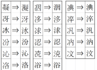 中国で使われている漢字についてお尋ねします 私たちの使っている字体と Yahoo 知恵袋