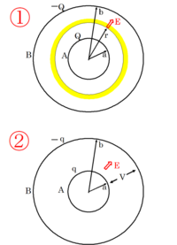 半径a 半径bの導体球殻が同心状に配置されている 内側球殻には Yahoo 知恵袋
