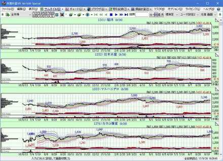株のチャートで複数銘柄を1画面に表示できるものを探しています 1つのグ お金にまつわるお悩みなら 教えて お金の先生 証券編 Yahoo ファイナンス