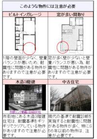 三栄建築設計で新築３階建てを買いました 震度２の地震でも凄く揺れて怖いです 震度 教えて 住まいの先生 Yahoo 不動産