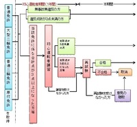 初心運転者講習って必ず受かりますか 落ちることはありますか 普通 Yahoo 知恵袋