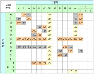 Fateでそれぞれのクラスを漢字一文字で表すことが出来ますが 最近出てきたム Yahoo 知恵袋