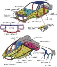 車のフレームの歪みについて教えて下さい 先日信号待ちをしてい Yahoo 知恵袋