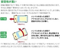 今日ジューク Atの超ノーマル駆動はff でドリフトをやっていました Yahoo 知恵袋