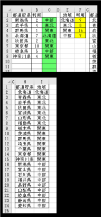 エクセルを使って都道府県を地域区分に振り分けるにはどうしたらいいですか 例え Yahoo 知恵袋