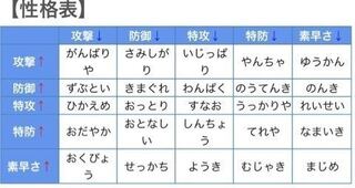 ポケモン 性格 おすすめ 4531 ポケモン 性格 おすすめ 剣盾