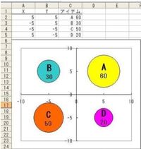 エクセルのバブルチャートに関する質問です バブルの大きさのセルの値 Yahoo 知恵袋