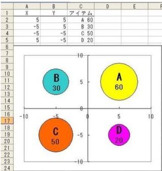 エクセルのバブルチャートに関する質問です バブルの大きさのセルの値 Yahoo 知恵袋