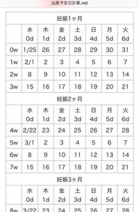 いつ頃の性行為での妊娠か計算していただきたいです 最終生理開始 Yahoo 知恵袋