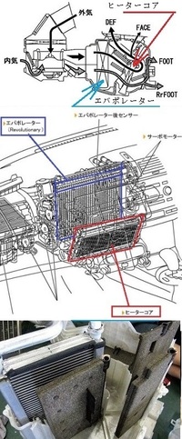 車のエアコンボタン押さずに暖房つけると最初臭いのですか普通でしょうか Yahoo 知恵袋