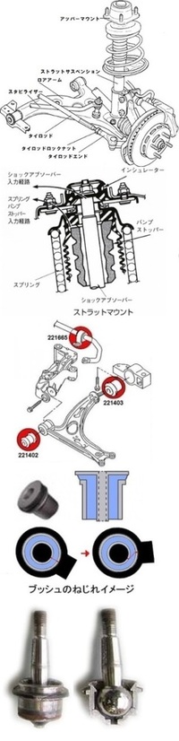 足回りの異音について質問です 車はh16年式のk12ﾏｰﾁ Mtです 走行中 Yahoo 知恵袋