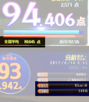 Joysoundの平均点の仕組みについて Joysoundmaxをよく私 Yahoo 知恵袋