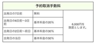 レンタカーを予約して前日にキャンセルした場合 キャンセル料を取られますか Yahoo 知恵袋