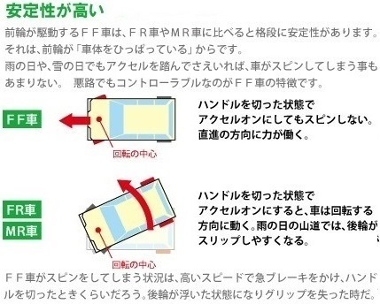 ｆｆ車の雪道でのスリップについて昨年の冬のスリップの事なんですが今 Yahoo 知恵袋