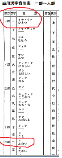 一人前」「二人前」を「ひとりまえ」「ふたりまえ」と言ってる人を見た