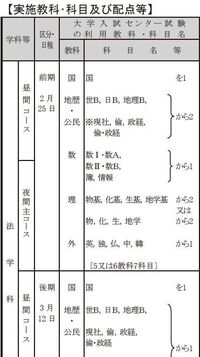 広島大学法学部の受験科目に 地歴 世b 日b 地理bから選択 Yahoo 知恵袋