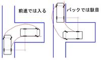 狭い前面道路 からの車庫入れのやり方や注意点を教えてください 画像のような Yahoo 知恵袋