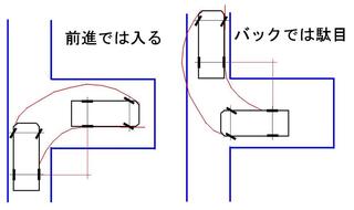 狭い前面道路 からの車庫入れのやり方や注意点を教えてください 画像のような Yahoo 知恵袋
