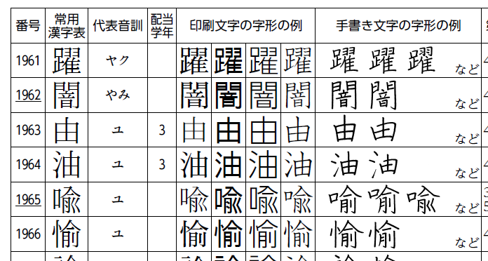 塾で漢字のテストをしたのですが 比喩の喩を私は上のように書きました Yahoo 知恵袋