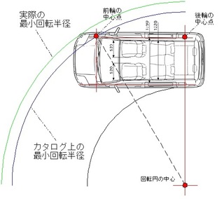 最小回転半径5 3から5 8の車に乗り換えた場合の影響 駐車場から道路 Yahoo 知恵袋